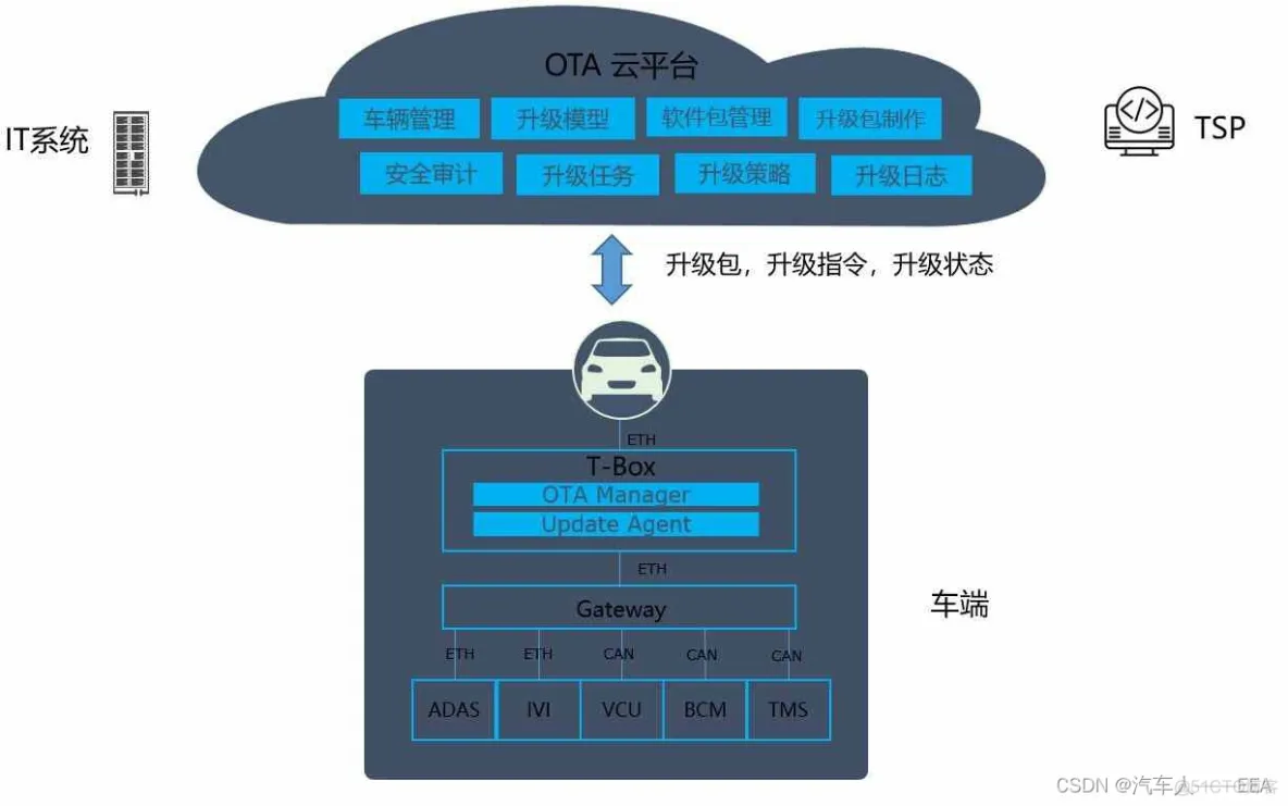 汽车软件架构图片 汽车软件概念_汽车_02